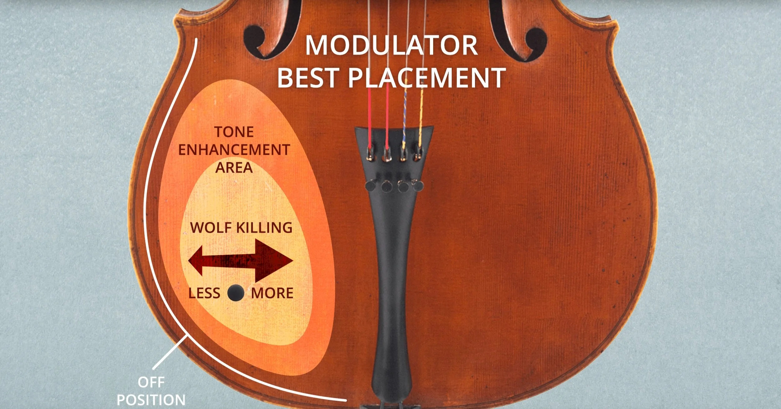Krentz Modulator チェロ用 Krentz Modulator - Krentz String Works